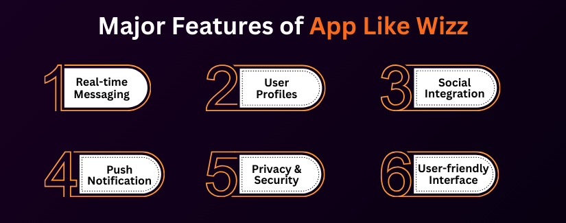 Must-Have Features to Build an App Like Wizz?