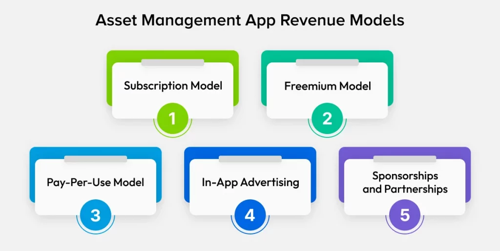 Revenue Models of Asset Management App