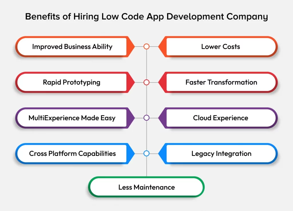 Why Hire a Low Code App Development Company