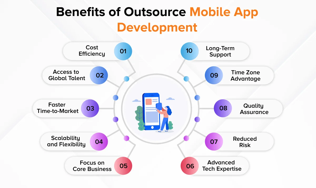 Benefits of Outsource Mobile App Development
