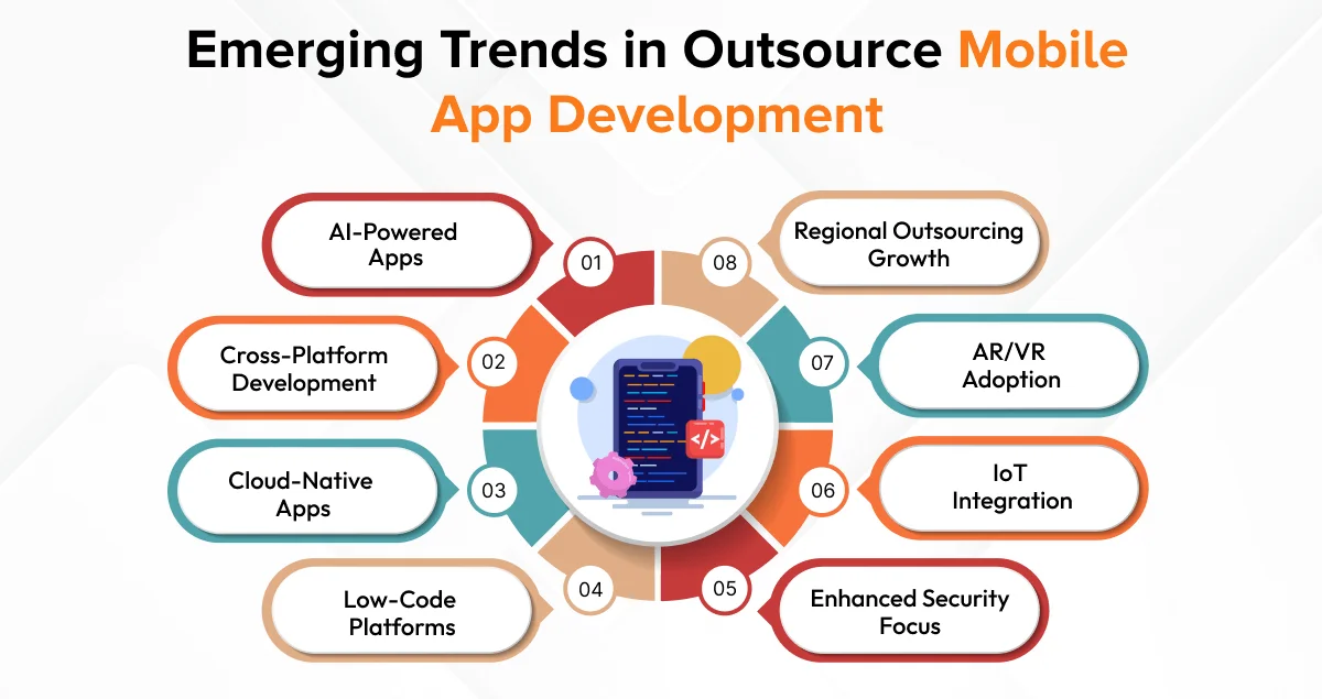 Outsourced Mobile App Development