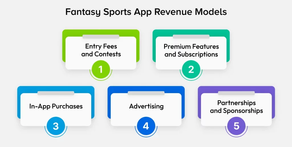 Revenue Models