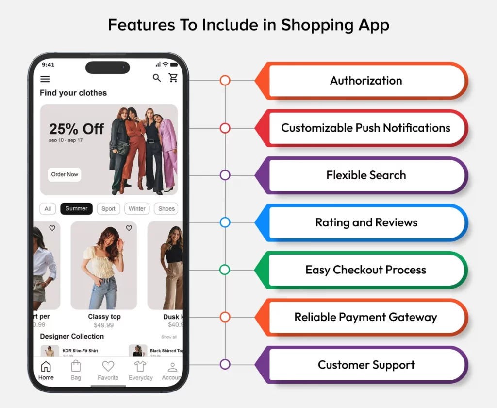 shopping app development features
