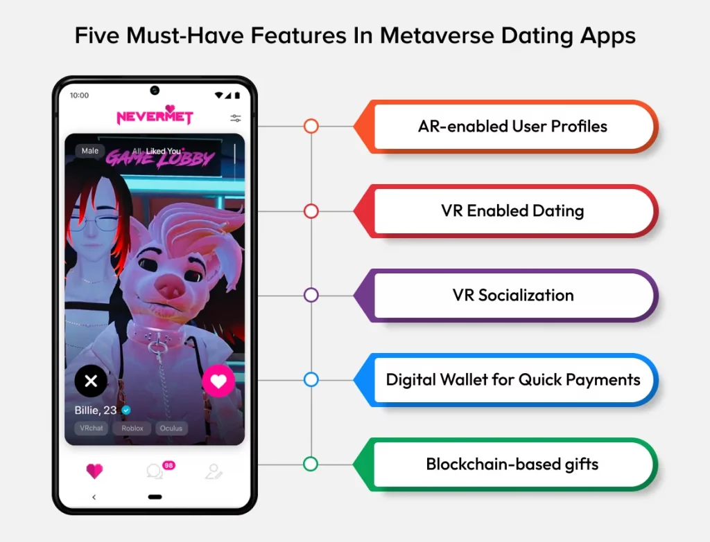 Metaverse Dating Apps Features