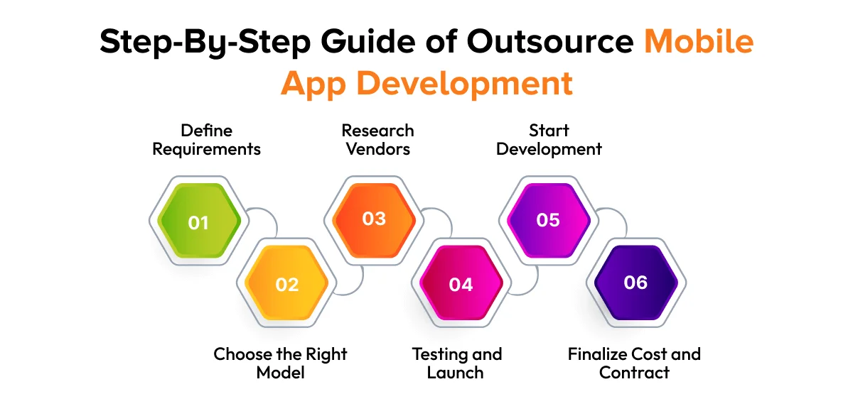 Outsource Mobile App Development