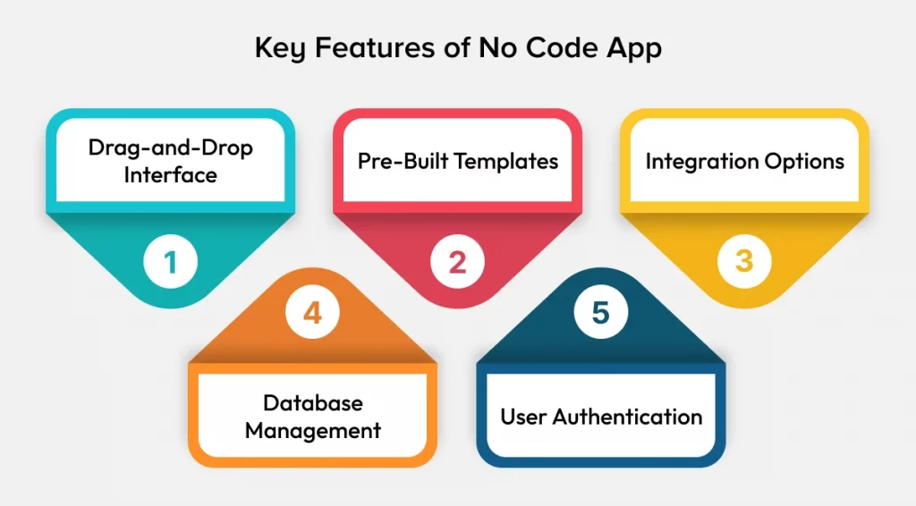 Features of No Code App