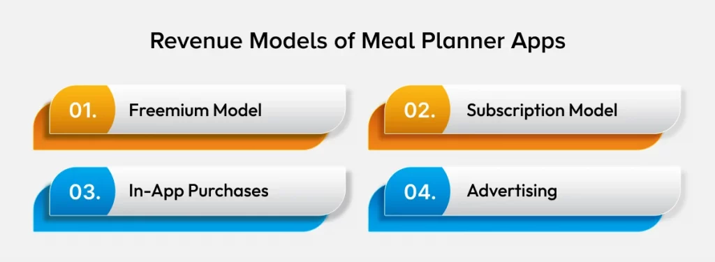 Revenue Models of Meal Planner Apps