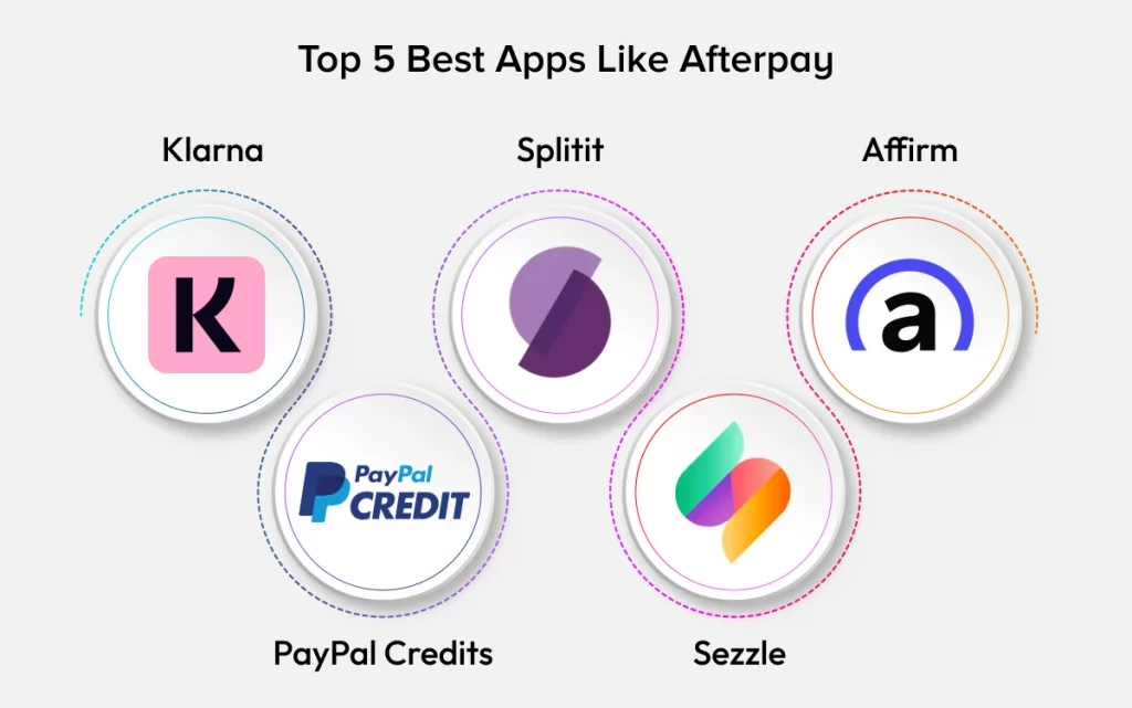 Top 5 Best Apps Like Afterpay