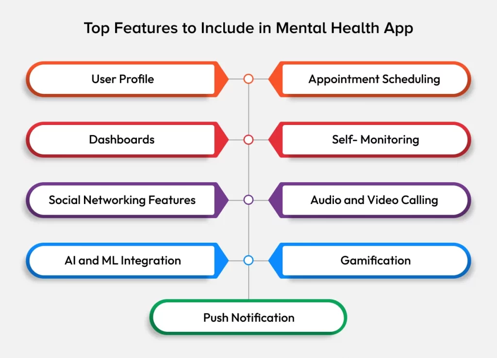features in mental health app