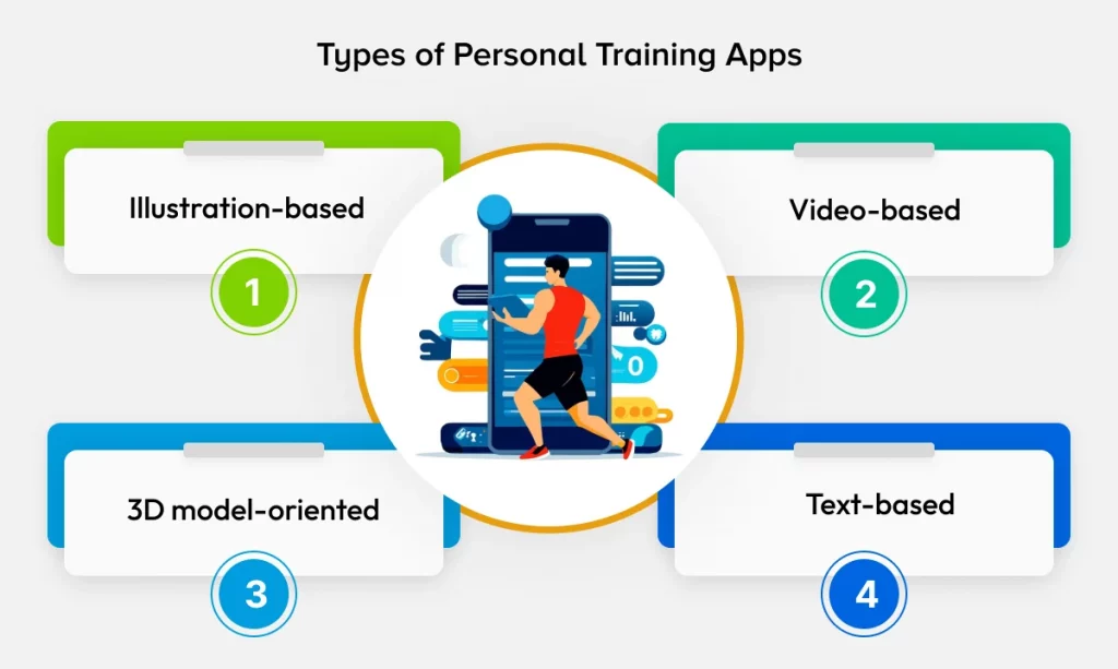 Personal Trainer App Development: A Complete Guide 2024