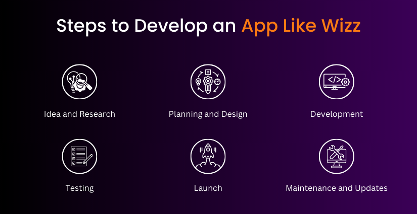 Steps to Develop an App Like Wizz?