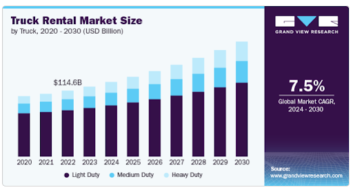 Market Stats of Related to Truck Booking App 