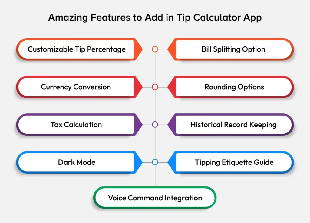 Tip Calculator App Development Features