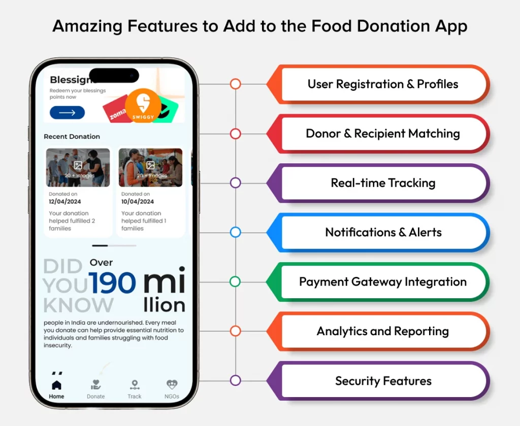 Food Donation App Features