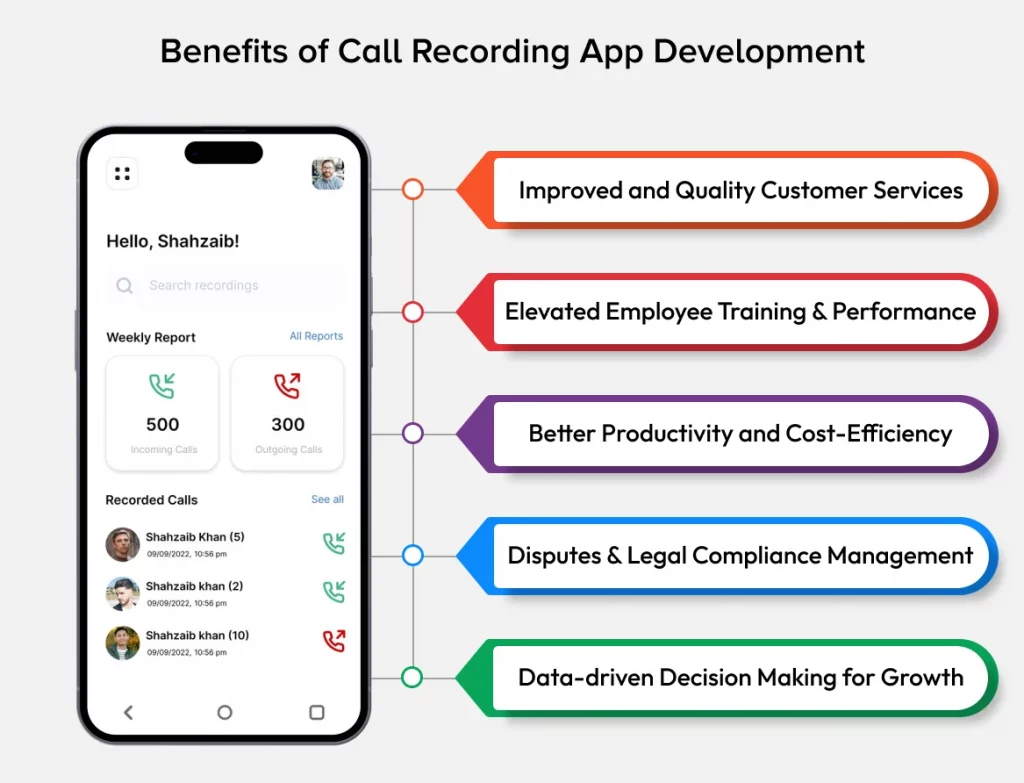 Benefits of Call Recording App Development