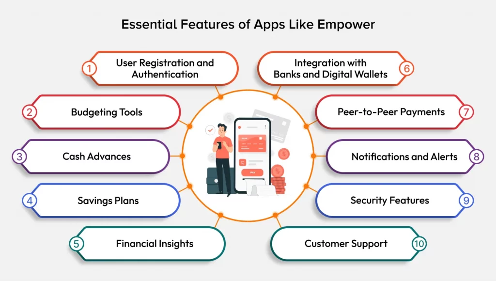 Features of Apps Like Empower