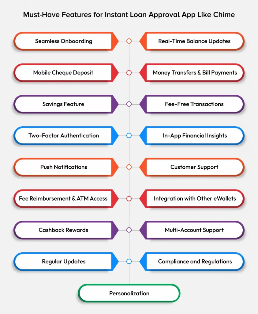 Features for App Like Chime