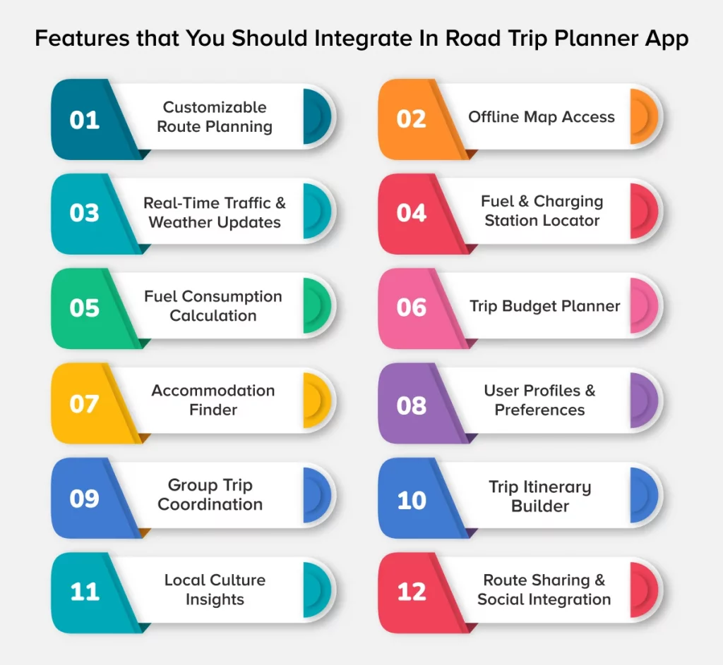 Road Trip Planner App Features