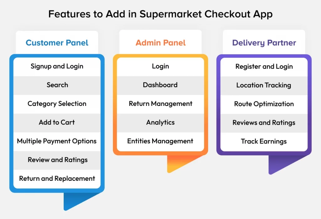 Supermarket Checkout App Development Features