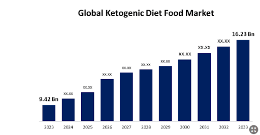 Global Market Statistics