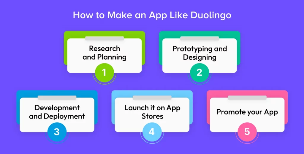 make an app like duolingo 