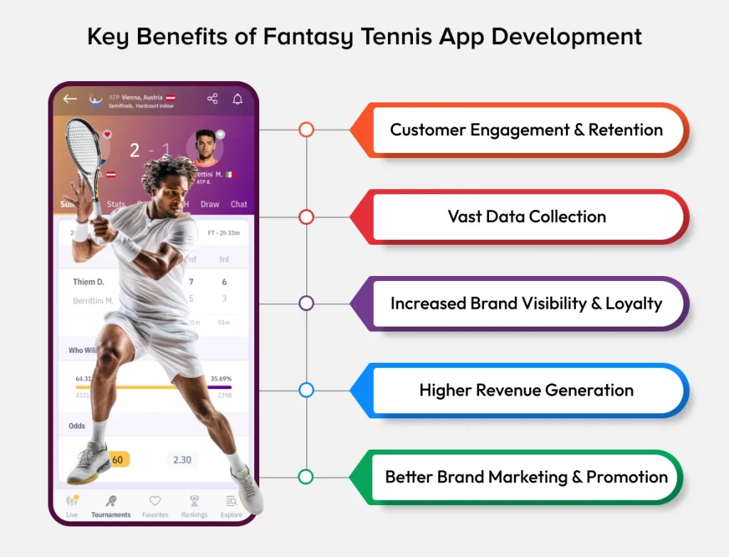 Key Benefits of Fantasy Tennis App Development