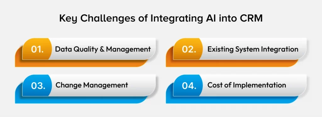 Why Integrating AI into CRM is Essential for Modern Businesses?