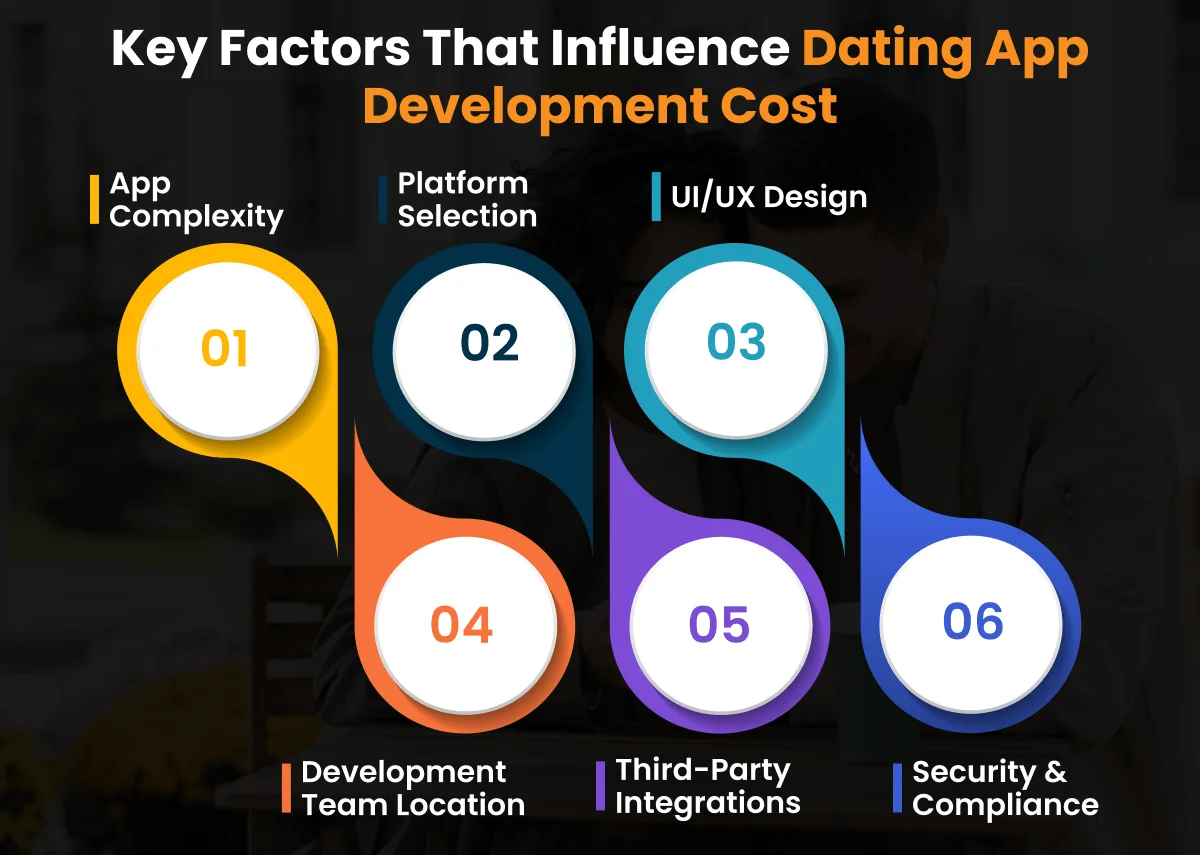 Key Factors That Influence Dating App Development Cost