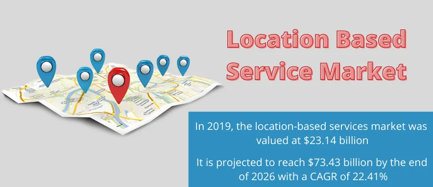 Market Insights of Services Using Geolocation