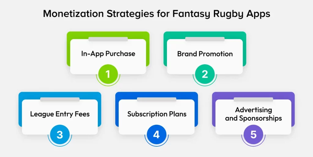 Monetization Strategies for Fantasy Rugby Apps