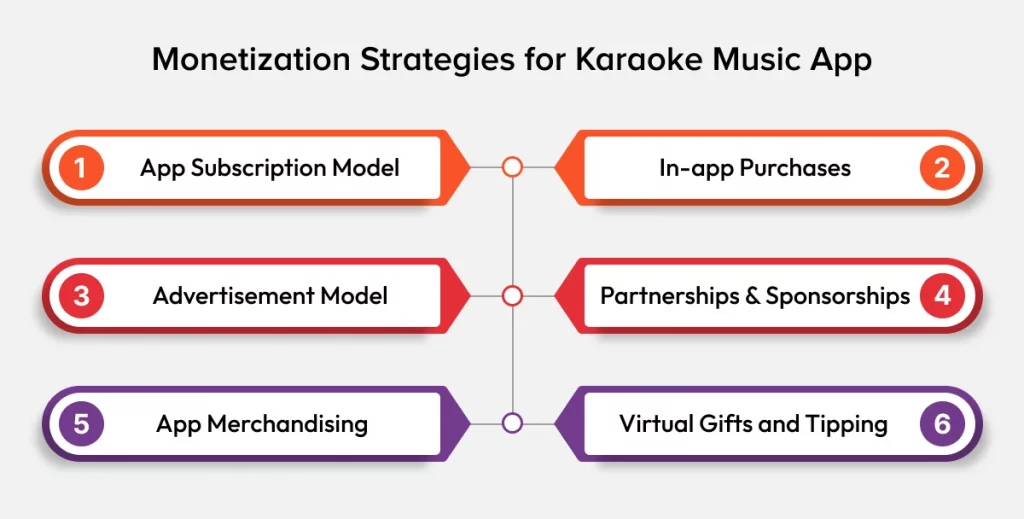Monetization Strategies for Karaoke Music App