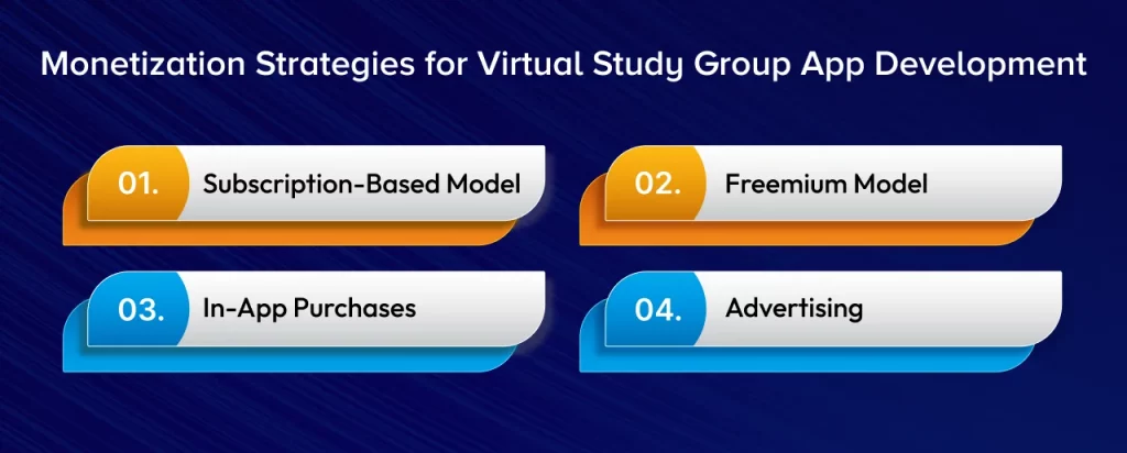 Virtual Study Group App Development: Cost and Features 2025