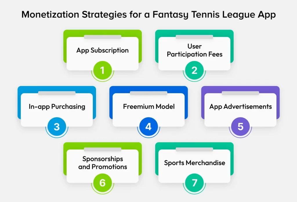 Monetization Strategies for a Fantasy Tennis League App