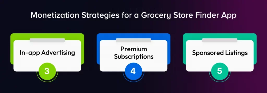 Monetization Strategies for a Grocery Store Finder App