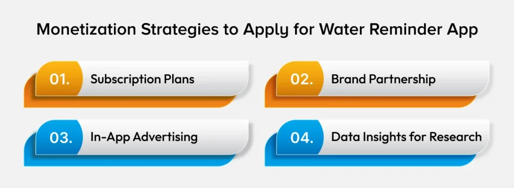Monetization Strategies to Apply for Water Reminder App