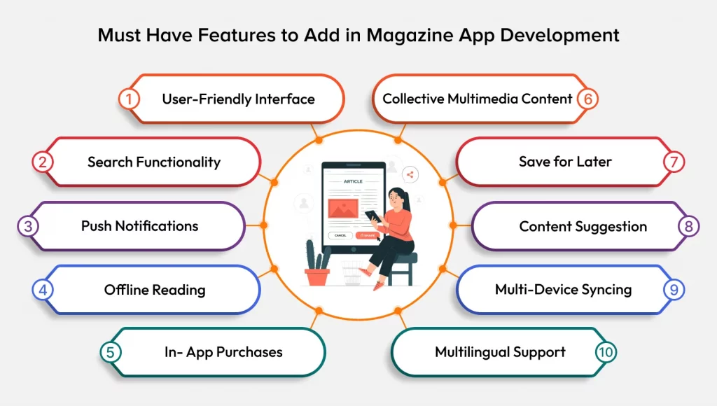 Magazine App Development Features