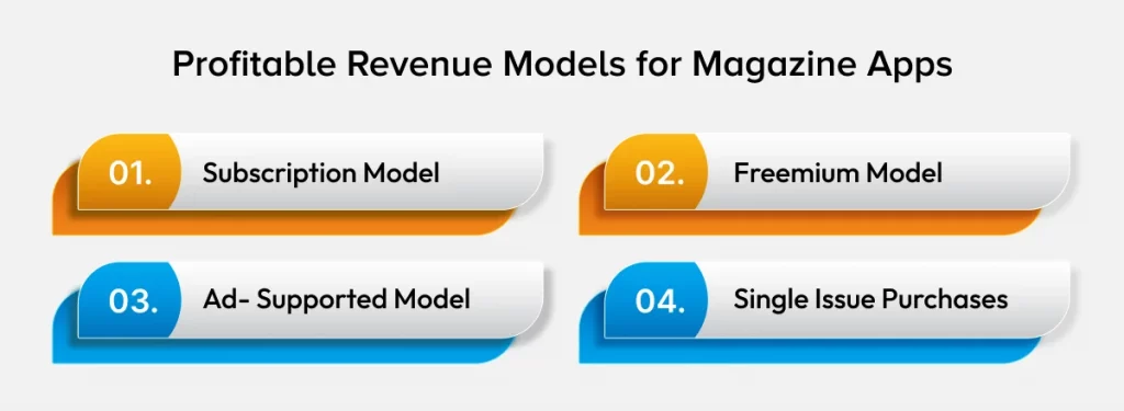 Profitable Revenue Models for Magazine Apps