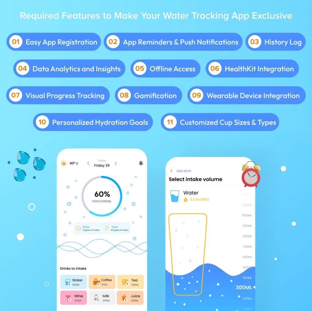 Water Reminder App Development in 2025: Cost and Features