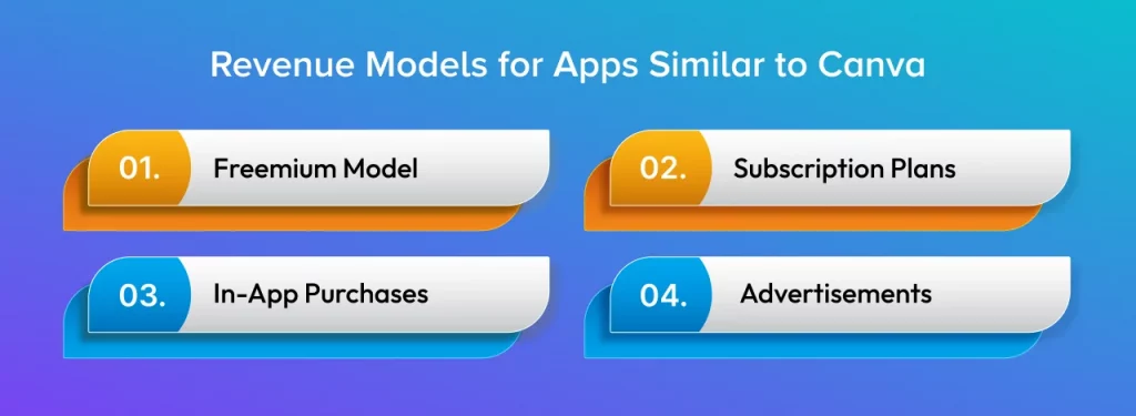 Revenue Models for Apps Similar to Canva