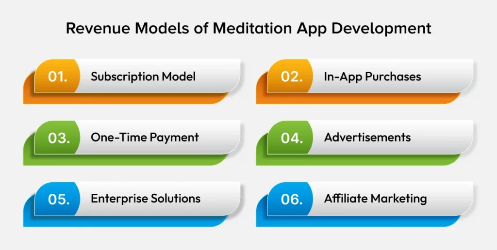 Revenue Models of Meditation App Development