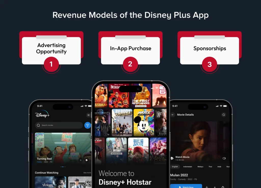 Revenue Models of the Disney Plus App