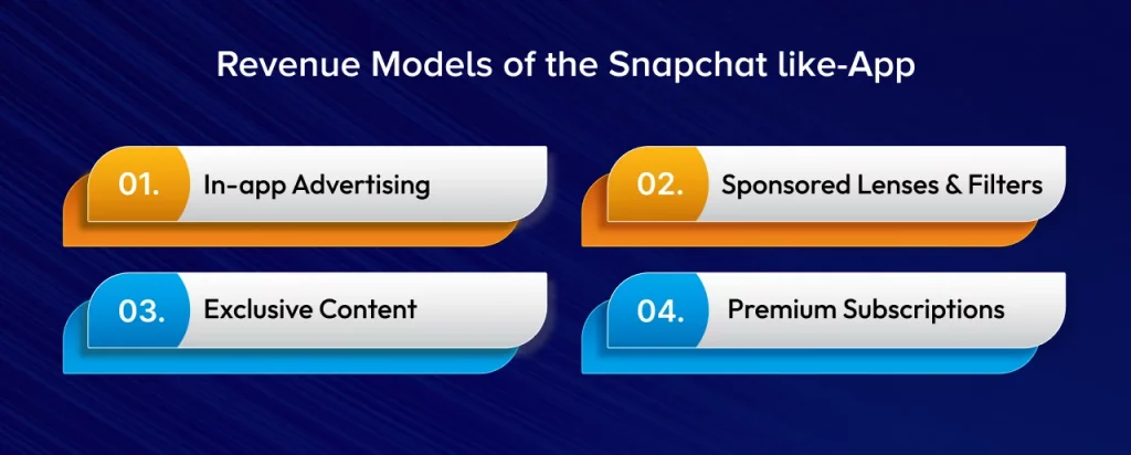 Revenue Models of the Snapchat​ like App