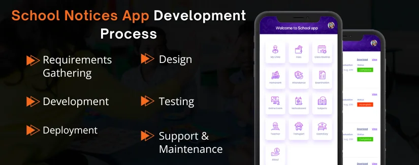 School Notices App Development Process