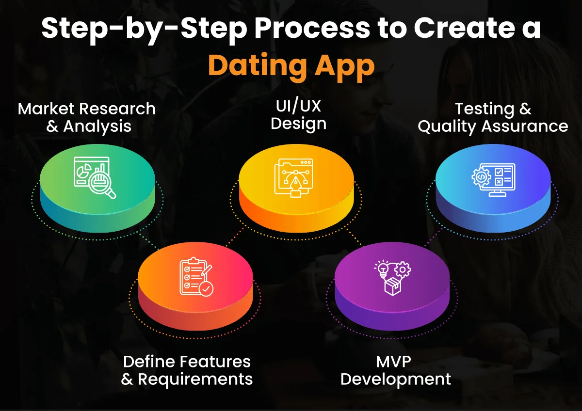 Dating App Development Cost: A Estimated Guide 2026