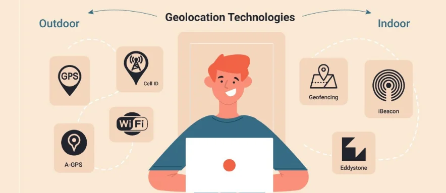 Technologies Involved in Location Tracking Mobile Apps