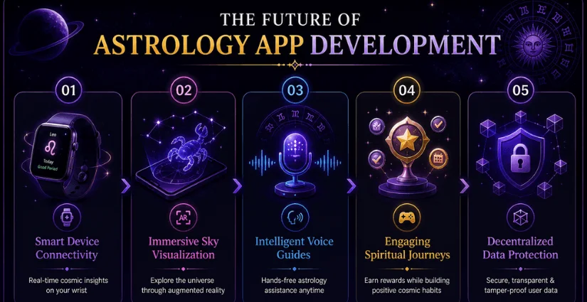 Future Trends in Astrology App Development