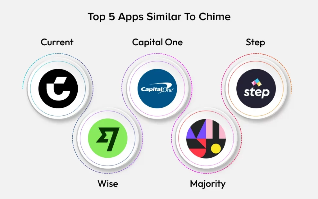 Apps Similar To Chime