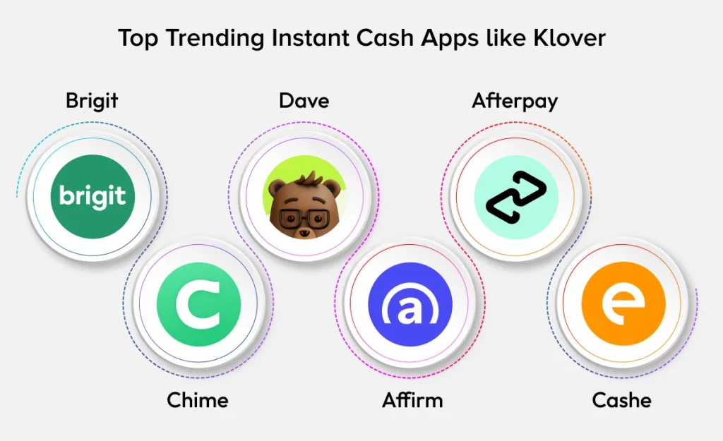 best Apps like Klover