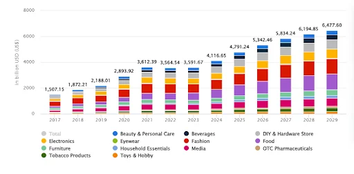 stats on apps like temu