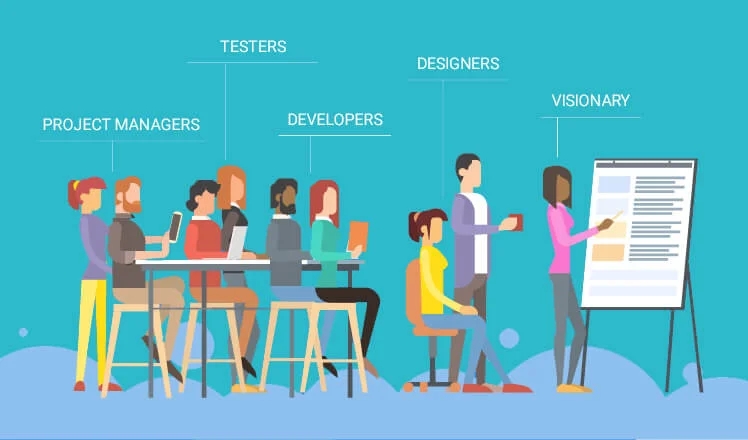 Purchase Order Management Software Development team structure